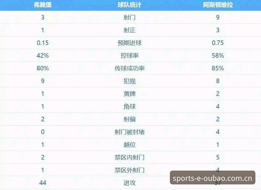 埃梅里欧联杯五冠王深度评测：从维拉3-0完胜看战术大师的封神之路
